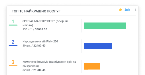 Звіти та аналітика