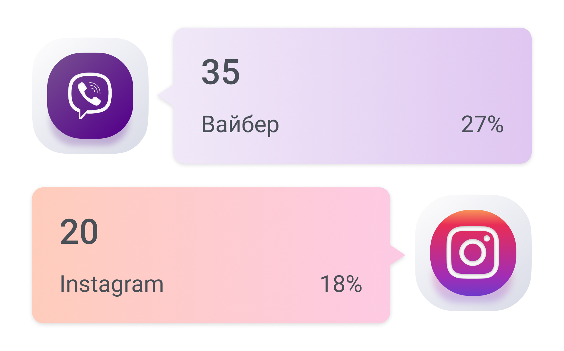 Звіти та аналітика